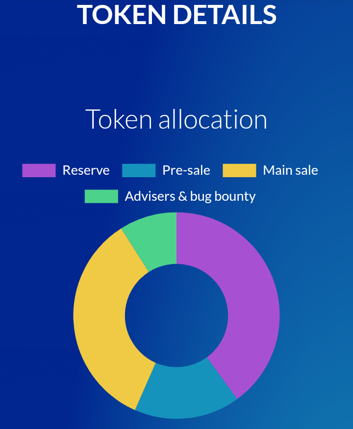 Screenshot_20180902-165915_2block66 token detail.png