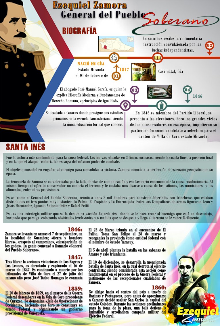 infografia ezequiel zamora.jpg