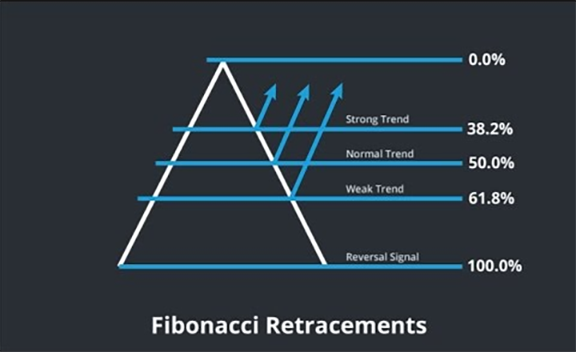 Fibonnaci Numbers.png