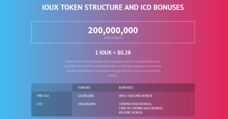 iou tokensale.png