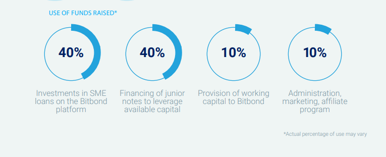 bitbond use of funds.PNG