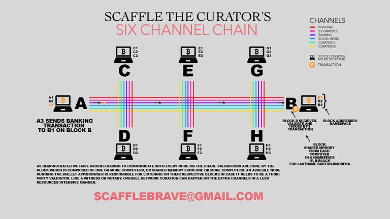 six channel chain.jpg