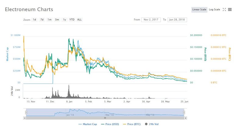 etn chart.JPG