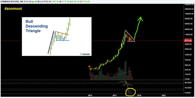 BTC-Bull-Descending-Triangle.jpg