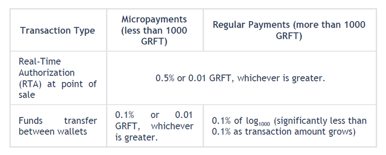 transaction fees.PNG