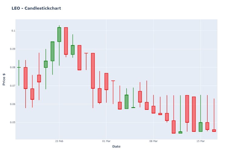 LEO_chart_200318180647.jpeg