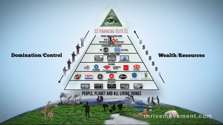 01 Pyramid of power - all seeing eye - financial elite.png
