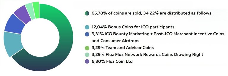 ICO setup.jpg