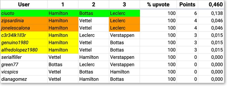 F1Steem_Results_10.jpg