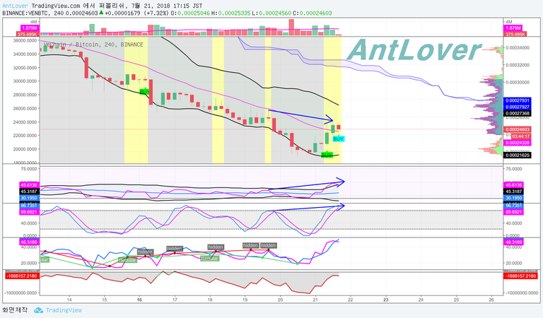 VEN-BTC 하락 다이버전스.png