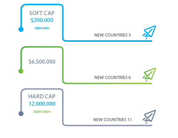 zeew crowdfund details.png