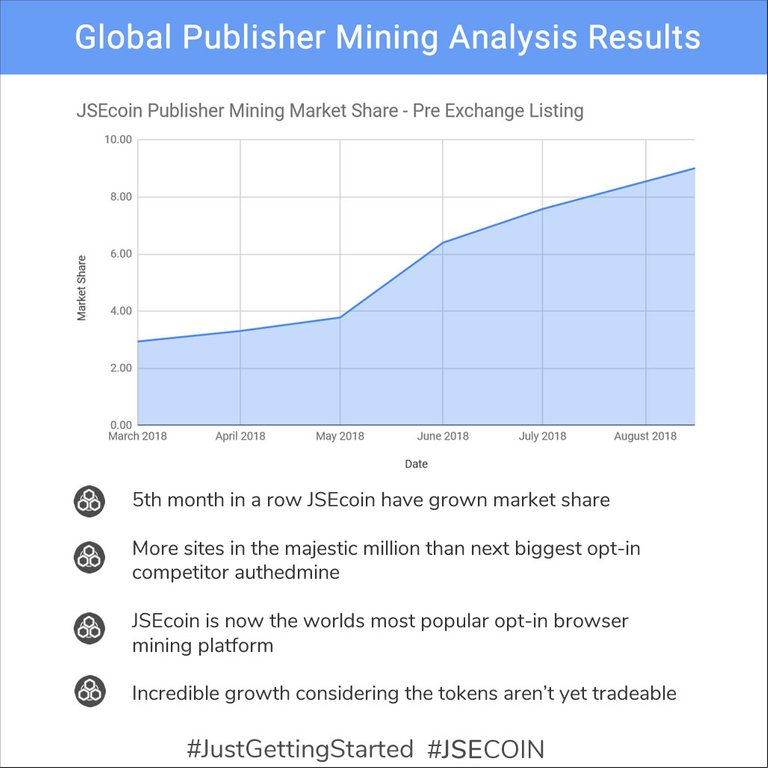 webminerAnalysisAugust.jpg