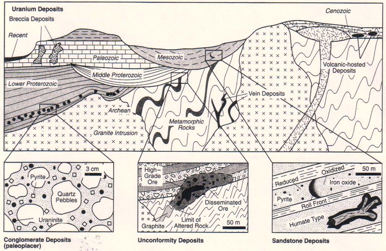 UraniumDeposits.jpg