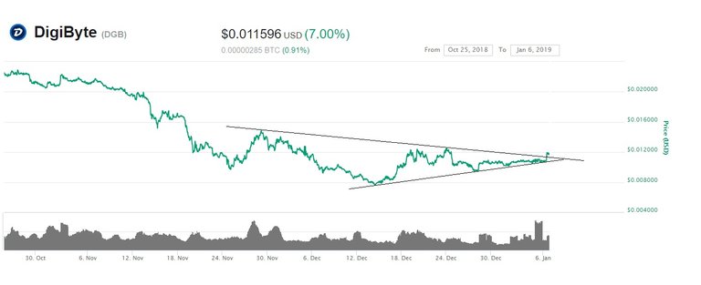 DigiByte january 6, 2019 - breakout.jpg