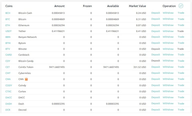 Coinex-Dividend-Payouts-After-1-Week.jpg