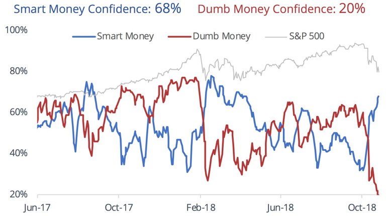 KWN-SentimenTrader-I-10282018.jpg