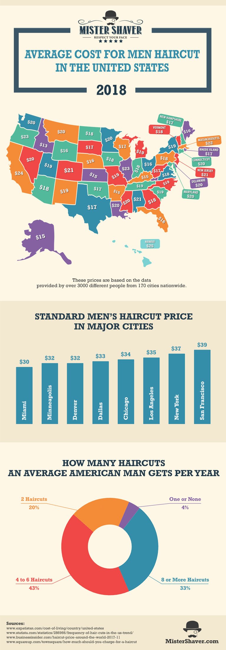 haircut-price-infographic-mistershaver.com-900.jpg