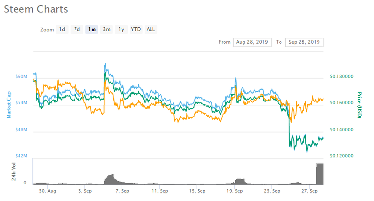 Steem - Spike in Volume 280919 3.png