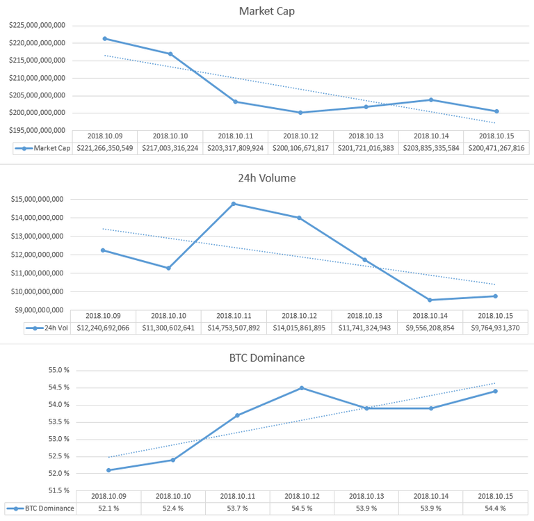 2018-10-15_GlobalMarket.PNG