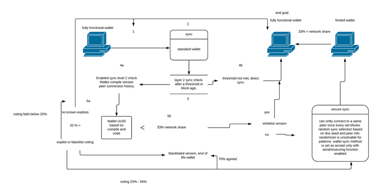 Copy of Blank Network Diagram.png