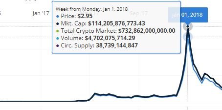 XRP price start 2018.JPG