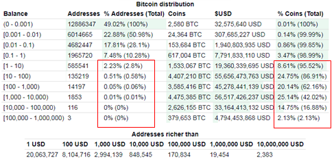 BTC지분.png