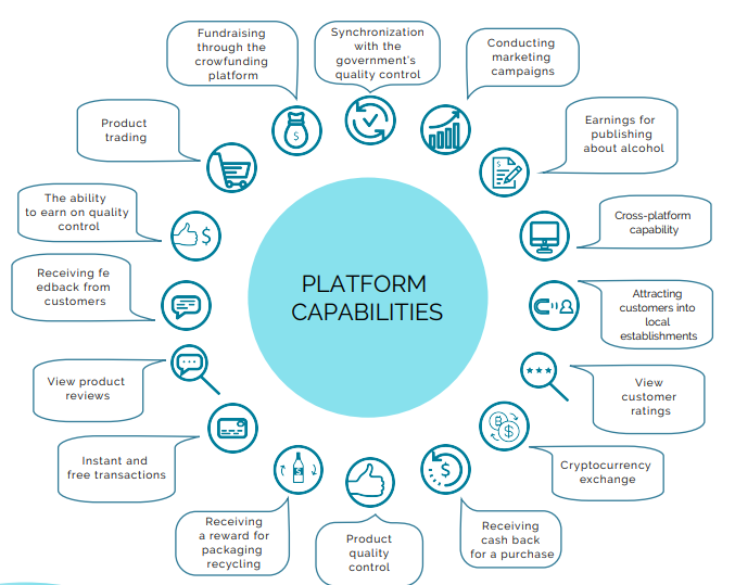 key platform functions.PNG