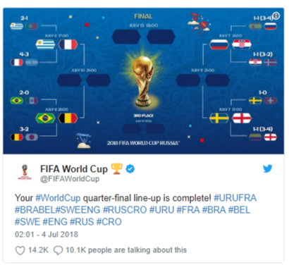 screenshot-www.fifa.com-2018.07.06-08-51-06.png