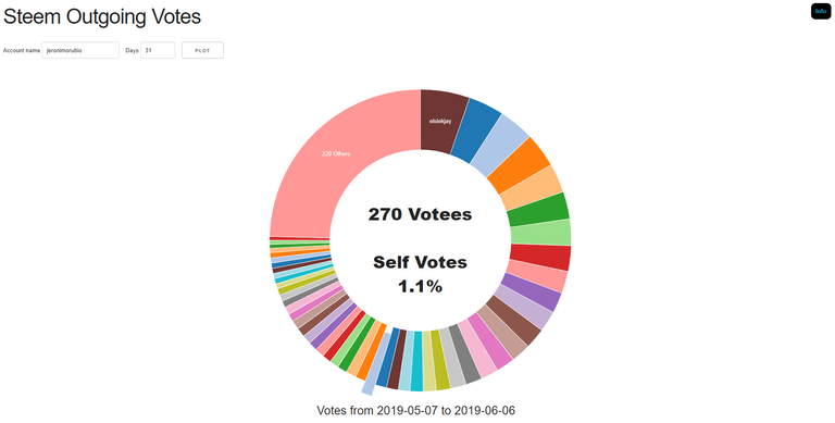 2019-06-05 19_03_11-steemreports.com-jeronimorubio-31-days.png