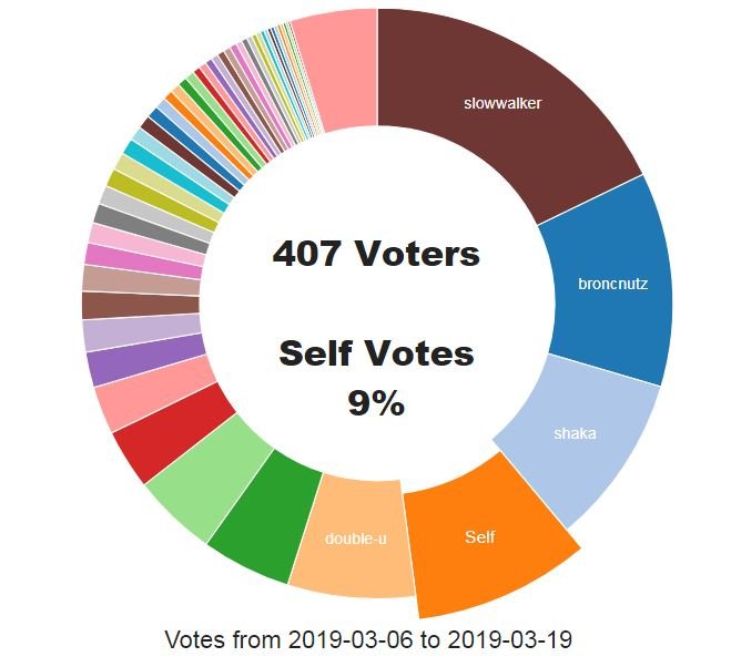 redpalestino selbstupvote.JPG