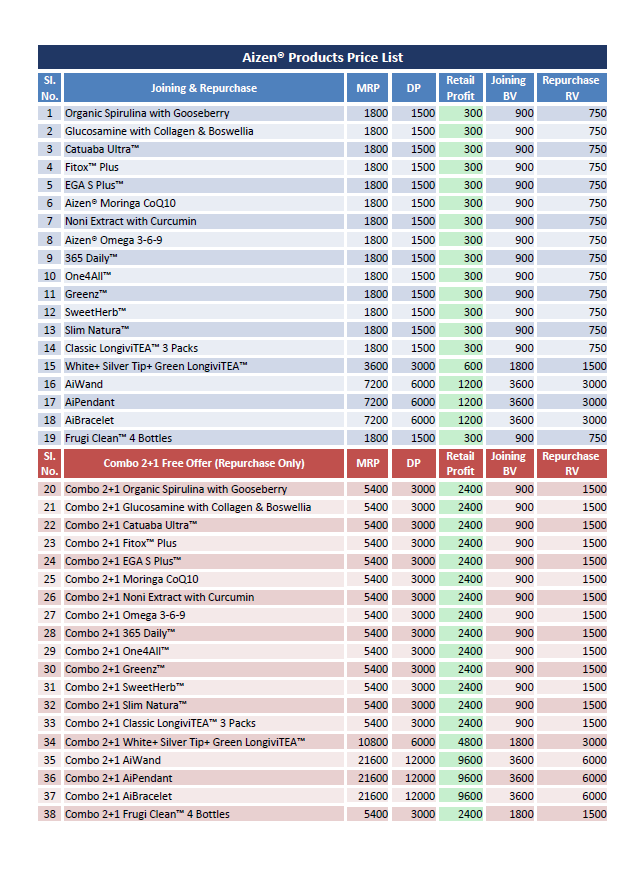 Aizen Product Price List.png