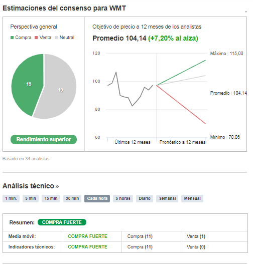 wmt_investing_es.png