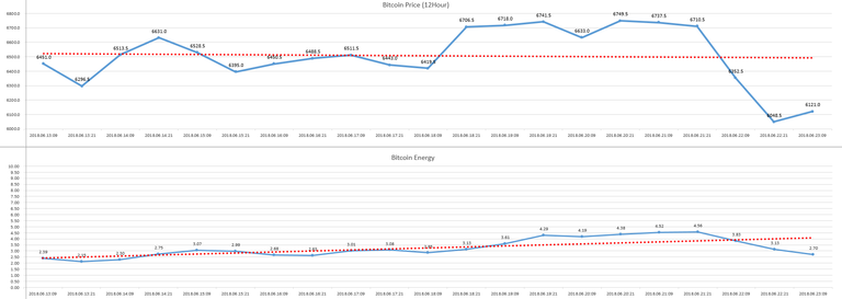 2018-06-23_21hour_Bitcoin_Energy.PNG