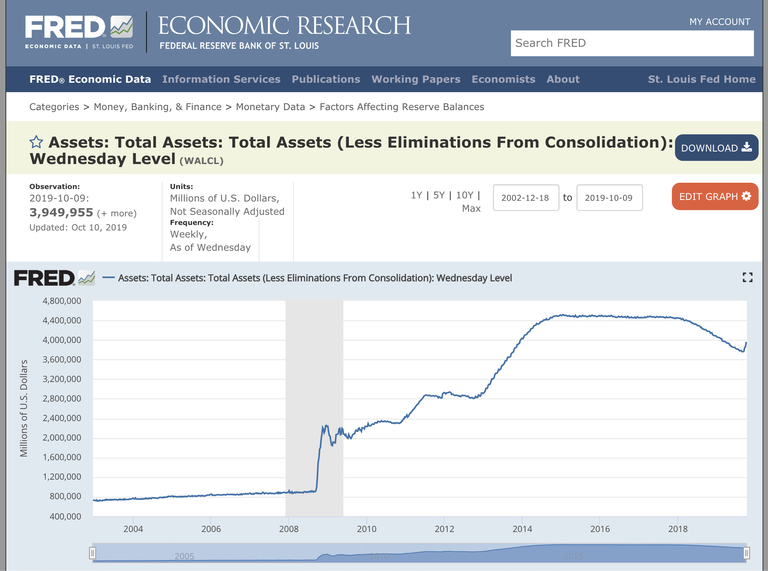 FED asset balance sheet.png