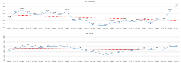 2018-09-22_day_XLM_Energy.PNG