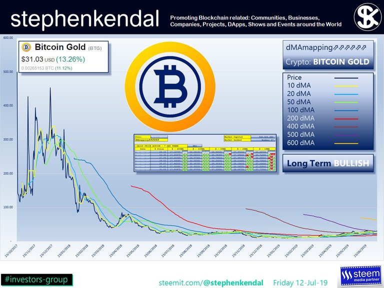 stephenkendal steem blockchain cryptocurrency BitcoinGold