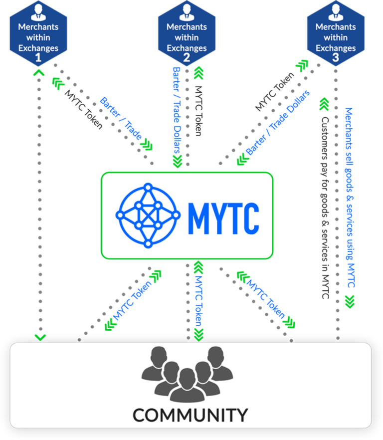 how-its-work-diagram-1024x1176.png