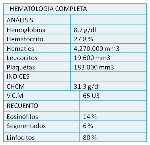 paraclinicos impetigo 2.png