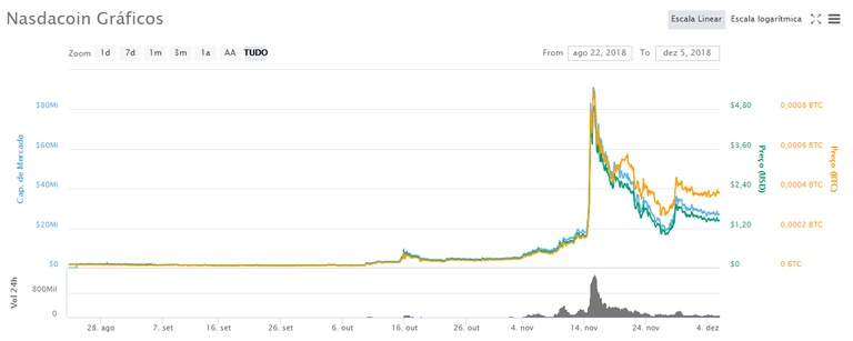 coinmarketcap nasdacoin.png