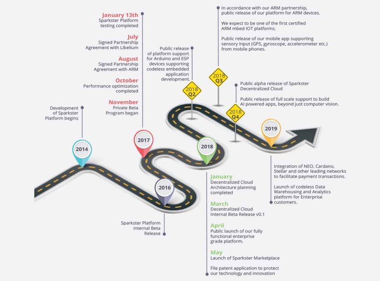 Sparkster-Roadmap.jpg