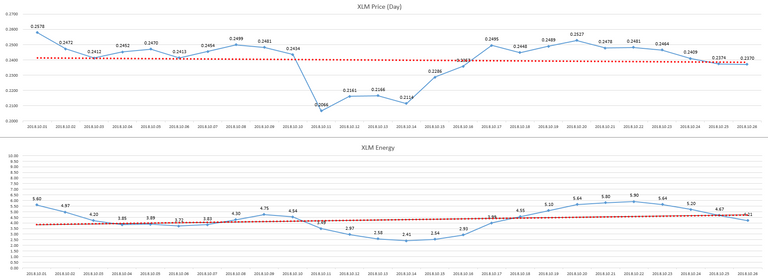 2018-10-27_day_XLM_Energy.PNG