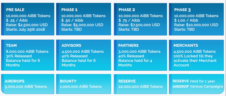 aibb token distribution.png