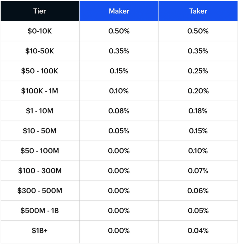 coinbase fee structure.png