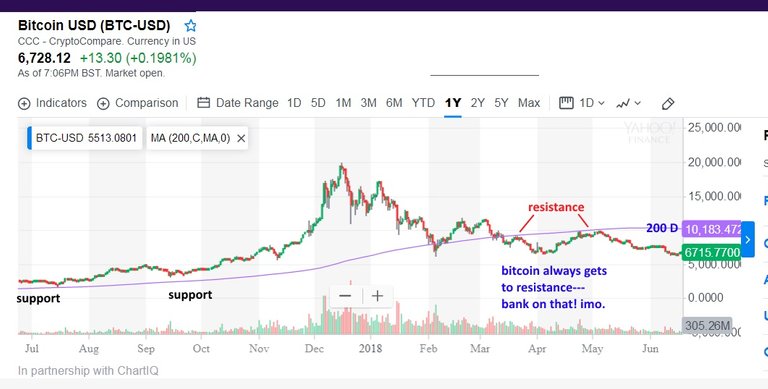 bitcoin 6-19.jpg