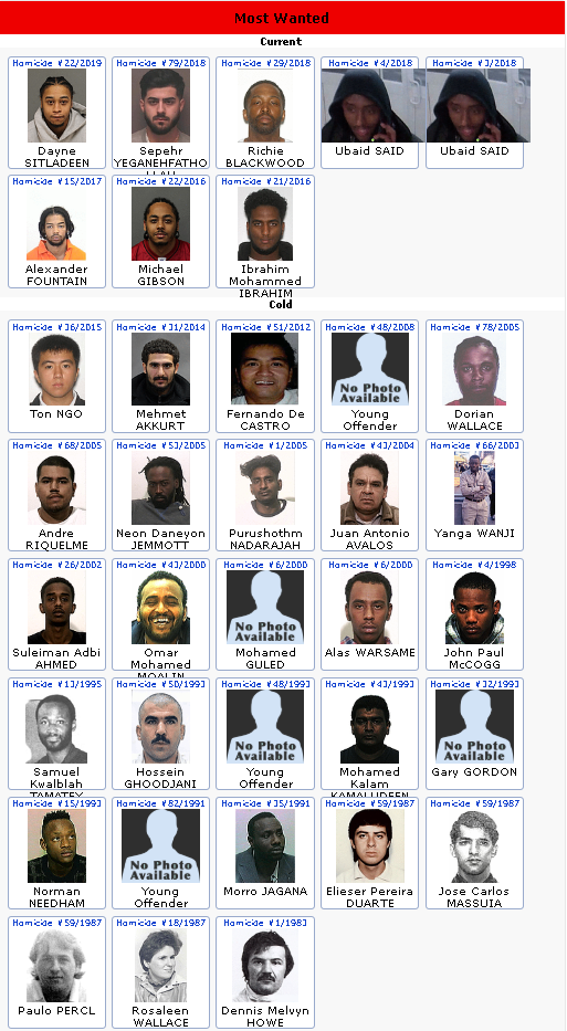 Div homocide criminals totono watch list.PNG