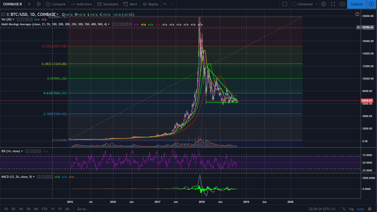 btc retrace 17102018.png