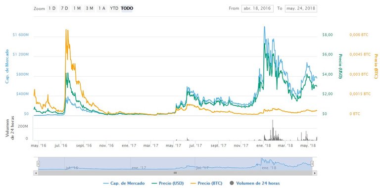 steem chart.jpg