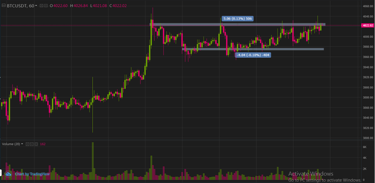 Indicators-Support-resistance.png