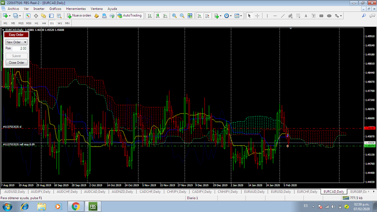 EURCAD 07FEB.png