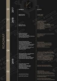 Karatcoin Roadmap.jpg